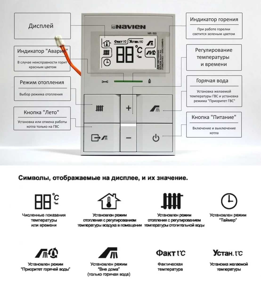 Navien Ace до 160 кв Настенный газовый котел + дымоход