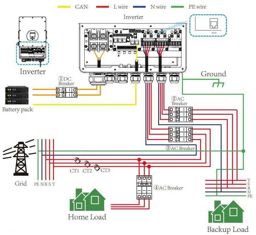 Vindem si instalam sisteme panouri fotovoltaice , autorizat ANRE