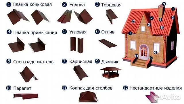 Услуги жестянных работ листогиб конек ендовы углы