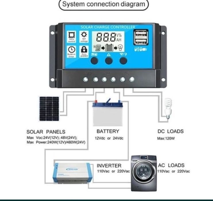 Regulator de tensiune solar controller  12V/24V 10A-30A