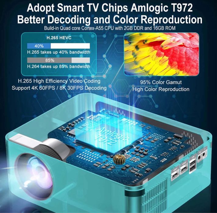 XGODY X1 | Native 1080P Projector 4K проектор