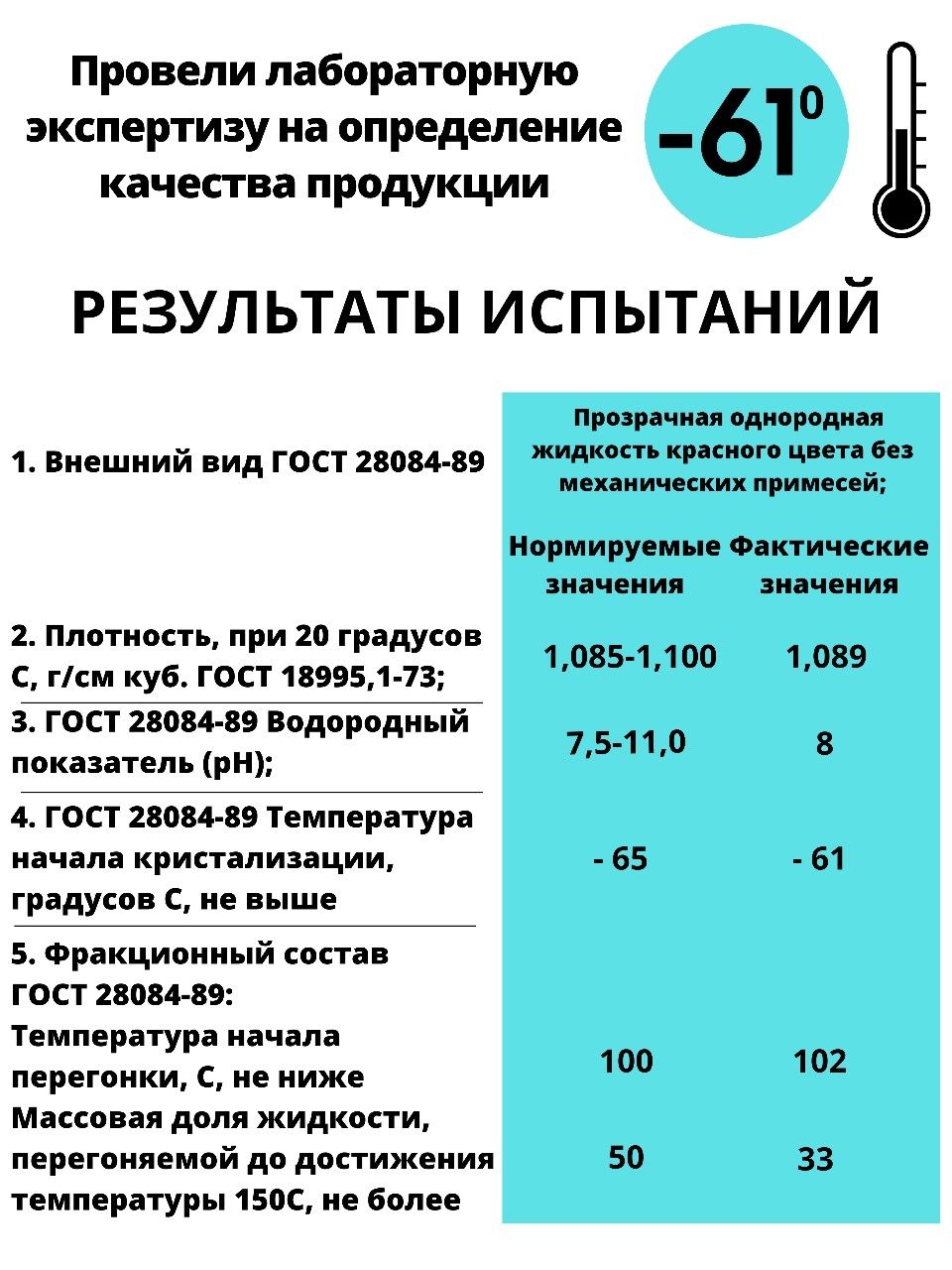 Теплоноситель для стстемы отопления. Антифриз для отопления дома