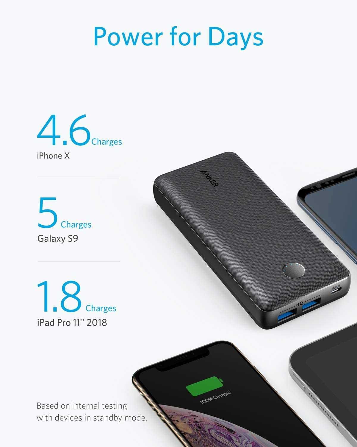 Anker PowerCore Select 20000mAh, с PowerIQ технология, черен цвят