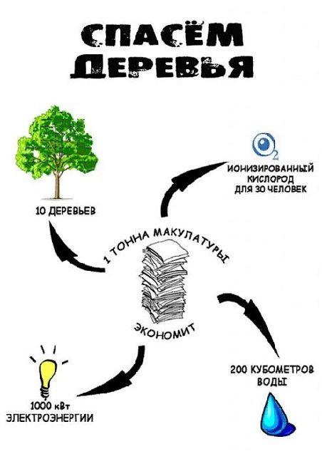 Прием макулатуры!Дорого!