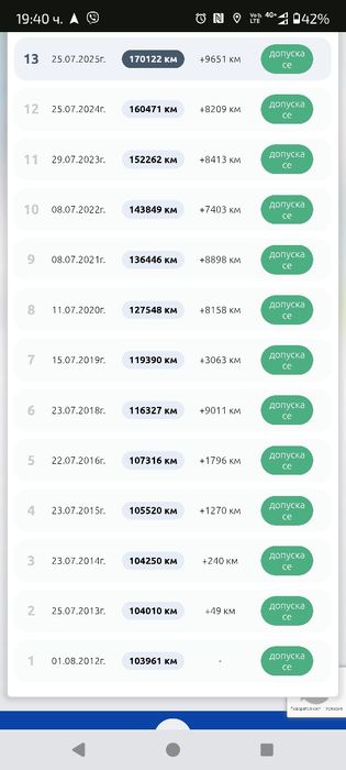 Reno Scenic 1 1.6 90k.s.