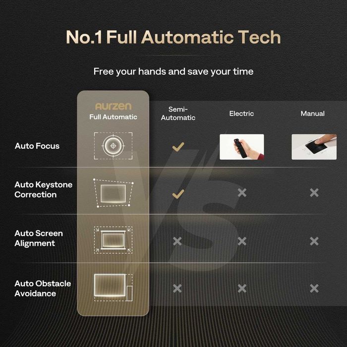 Смарт проектор AURZEN BOOM 3 (Netflix, 36W Dolby, Auto Focus)