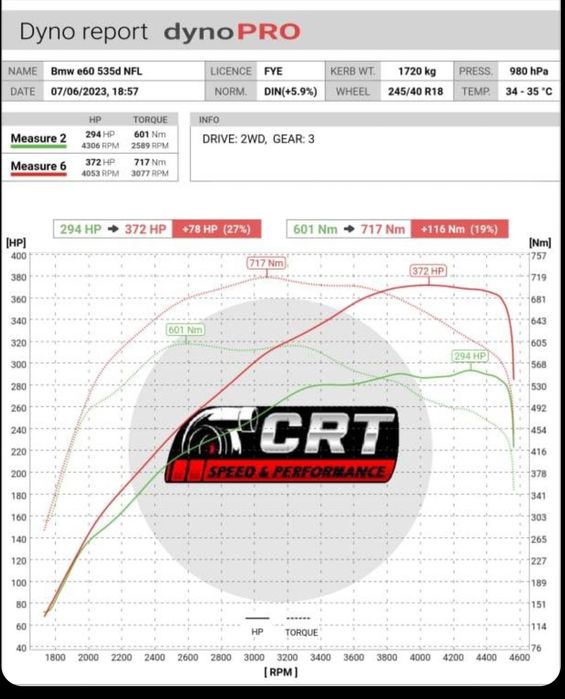 BMW E60 535d 372CP / 717Nm — Bi-Turbo, evacuare inox