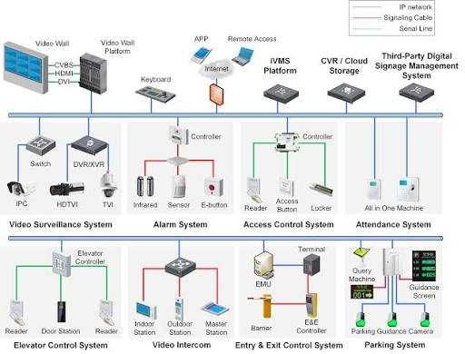 Proieictare și instalare sisteme de supraveghere video