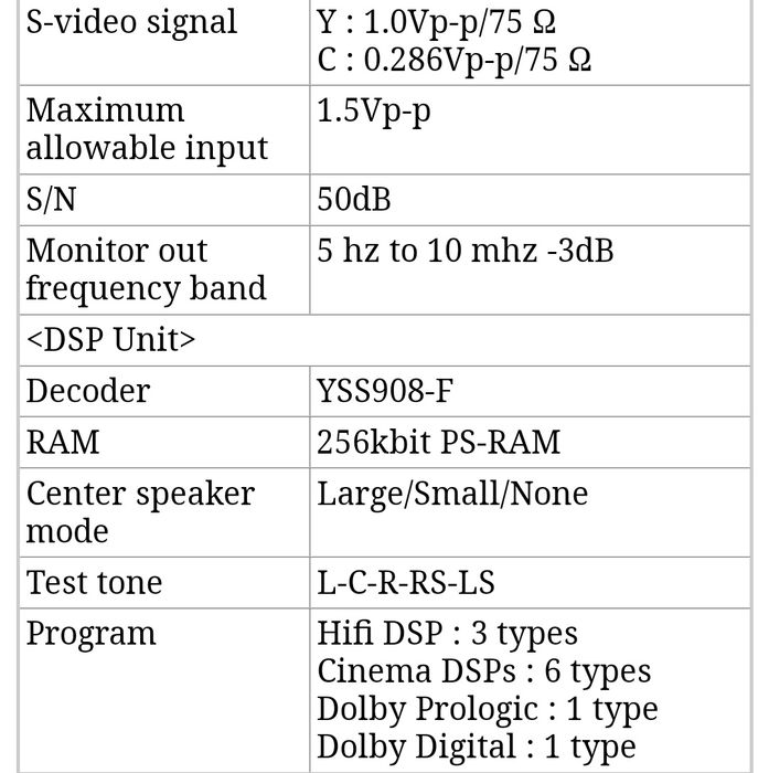 Усилвател / Ресивър YAMAHA DSP-A595a