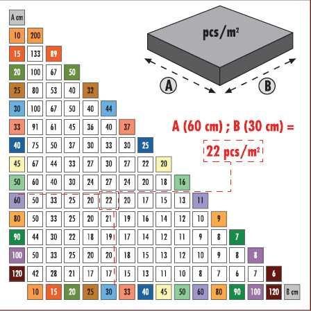 Clipsuri si pene sistem nivelare gresie