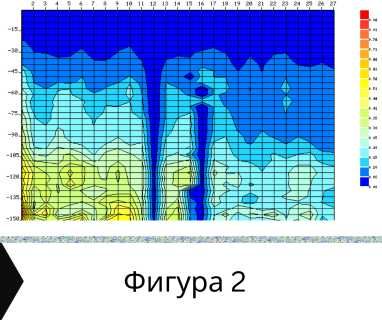 Професионално проучване за подземна вода с Георадар + Радиестезия