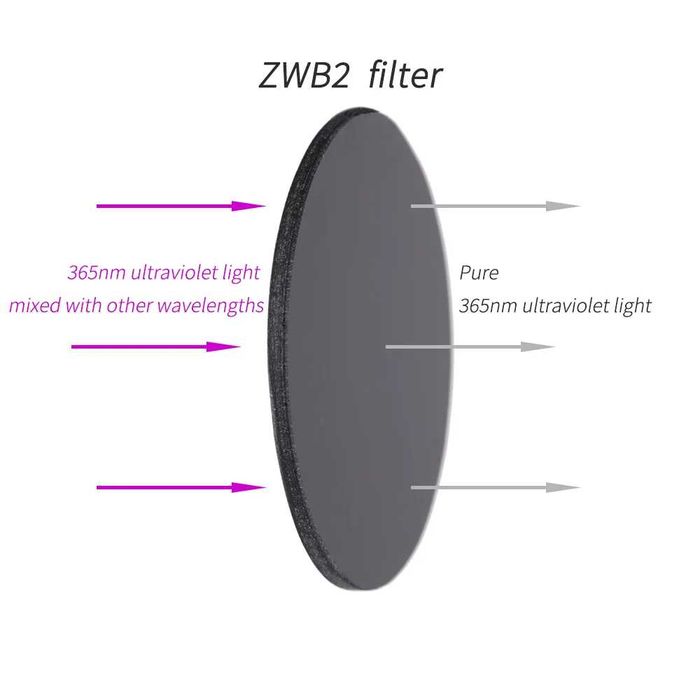 Convoy cu Led UV 365nm SBT-10X-UV cu filtru ZWB2 (21700)