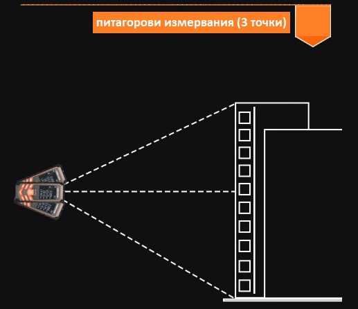 Високоточни лазерни далекомери 120м с ЕЛЕКТРОНЕН ЖИРОСКОП (ъгломер)