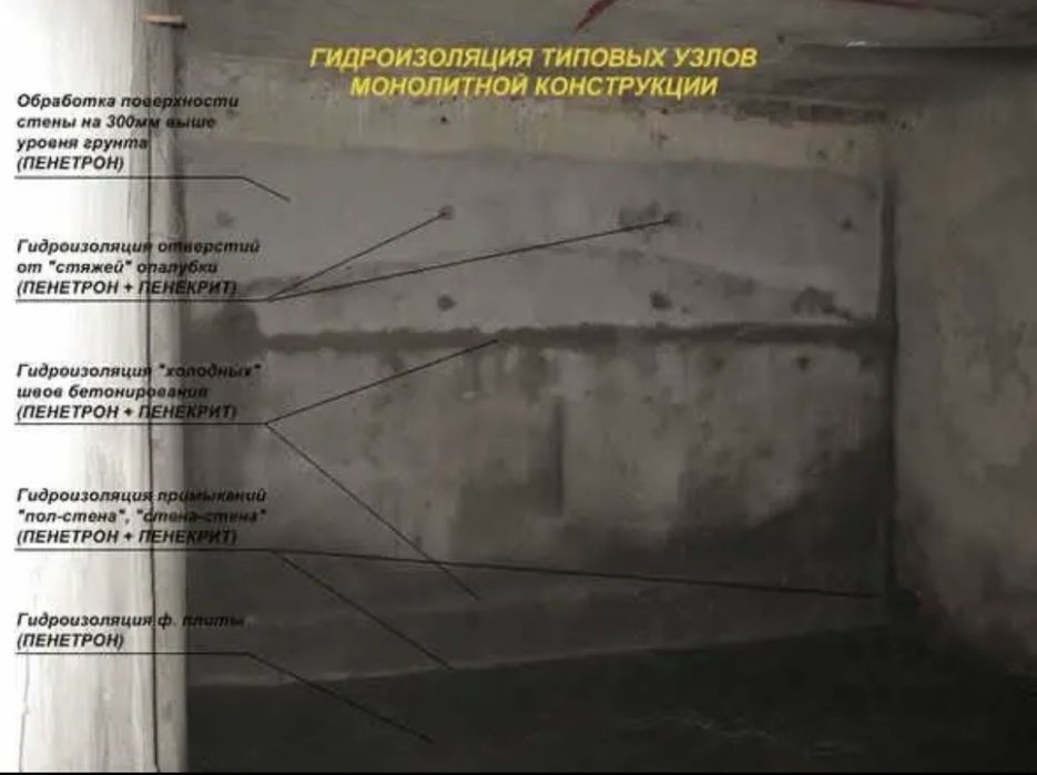 Гидроэзоляция . Пенетрон пенекрит.