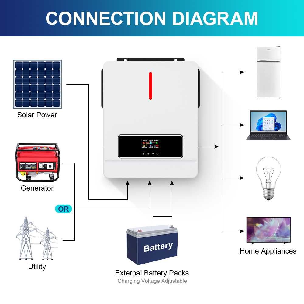 Hibrid solar Invertor Daxtromn AGH 6.2 PRO 6200W 48V wifi, mppt