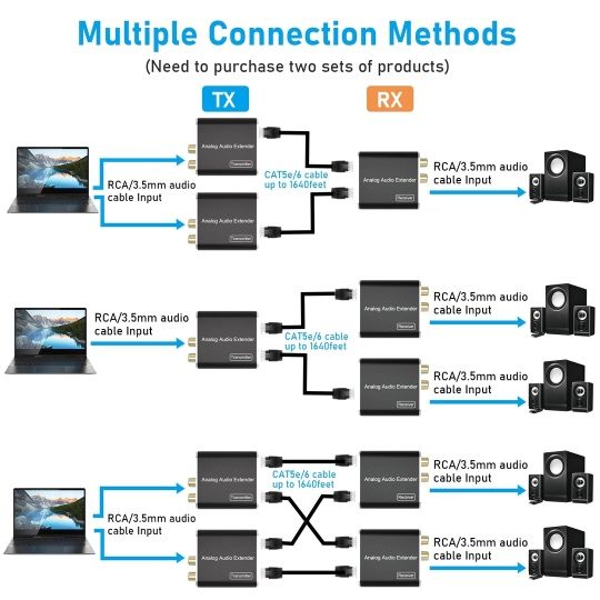 Extender audio analogic RCA/3.5mm