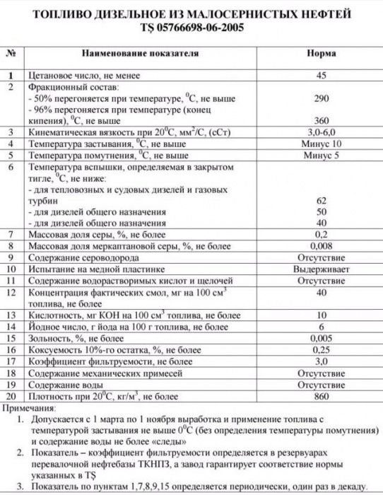 Дизельное топливо солярка 9600 за литр в Ташкенте евро 5 салярка доста