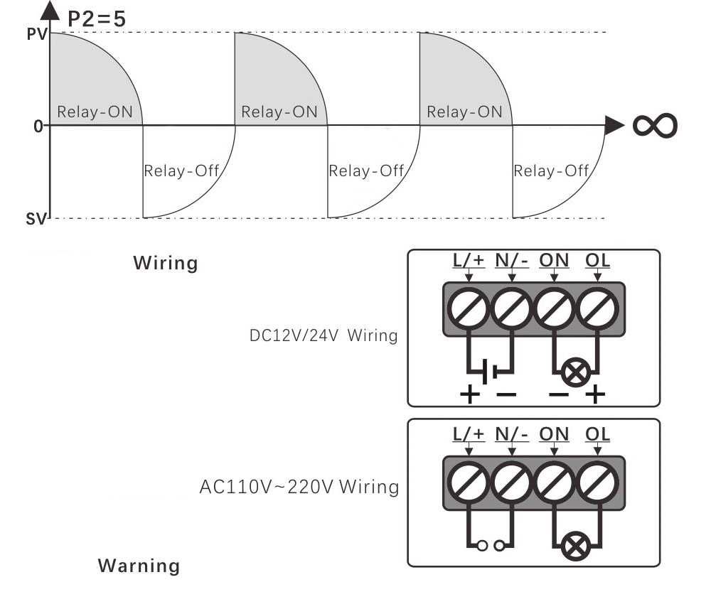 TS2310, Реле за време, цикличен таймер с LCD дисплей, 220V, 10A