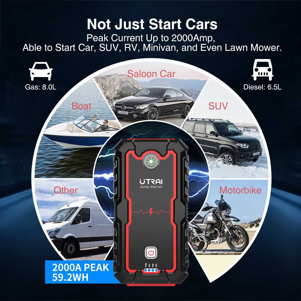 Aвариен стартер за акумулатор за автомобили JumpStarter 2000А 22000mAh