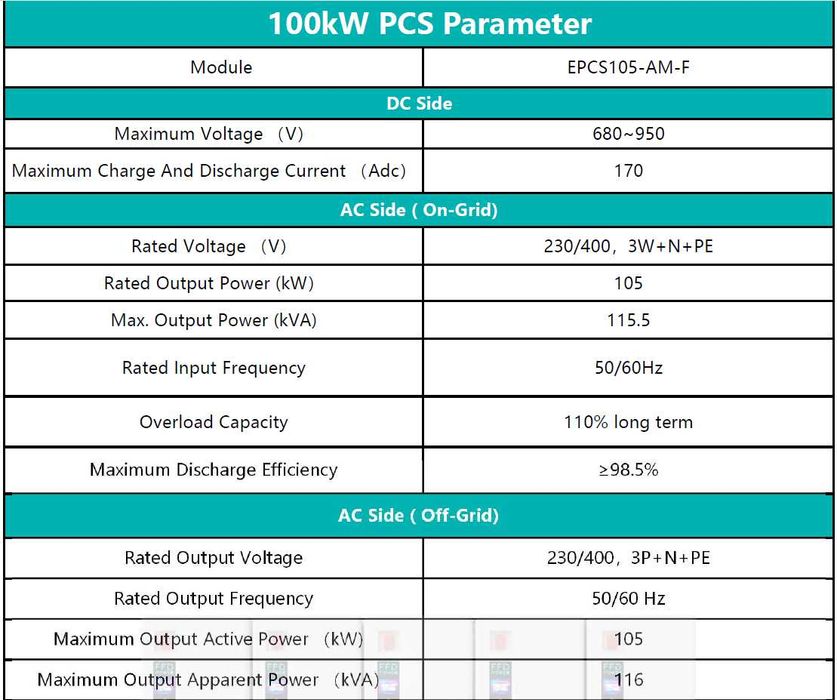 Батериен шкаф (BESS) 100 kW / 233 kWh – All-in-One