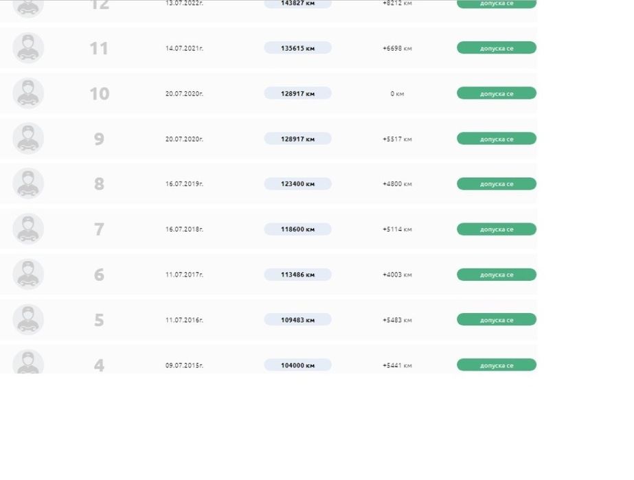 Skoda Fabia 1.2 бензин + газ LPG