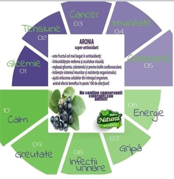 Suc de aronia natural