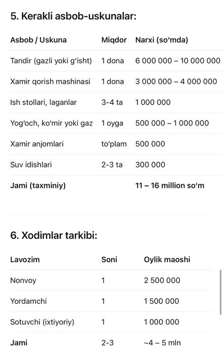 Nonvoyxona Ijaraga beriladi. Yunusobod