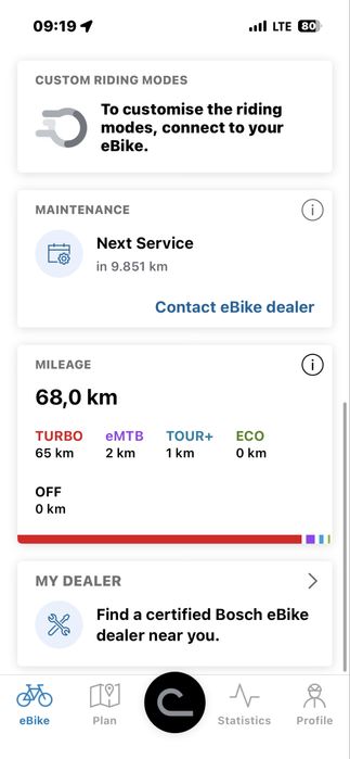 Cube Stereo Hybrid 120 smart full suspension 32/h