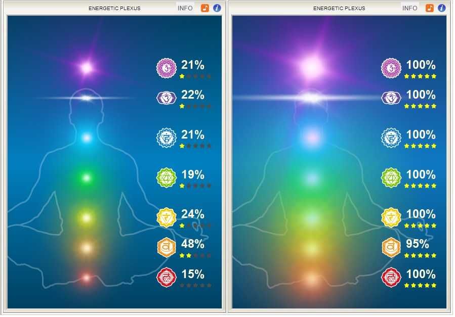 HRV Biofeedback si Biofeedback/Biorezonanta SCIO