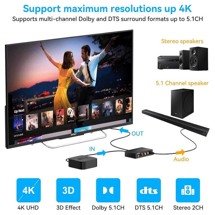 Extractor audio HDMI 4K 60Hz YUV4 2 0 Splitter audio optic HDMI la L R