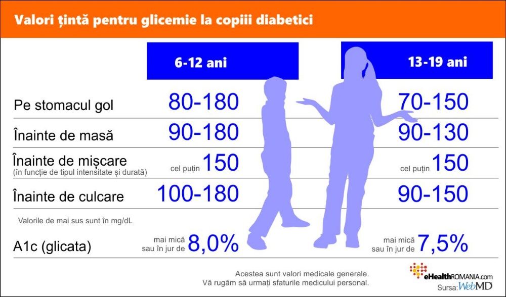 Senzori de monitorizare a glicemiei Freestyle Libre 2- Diabet Control