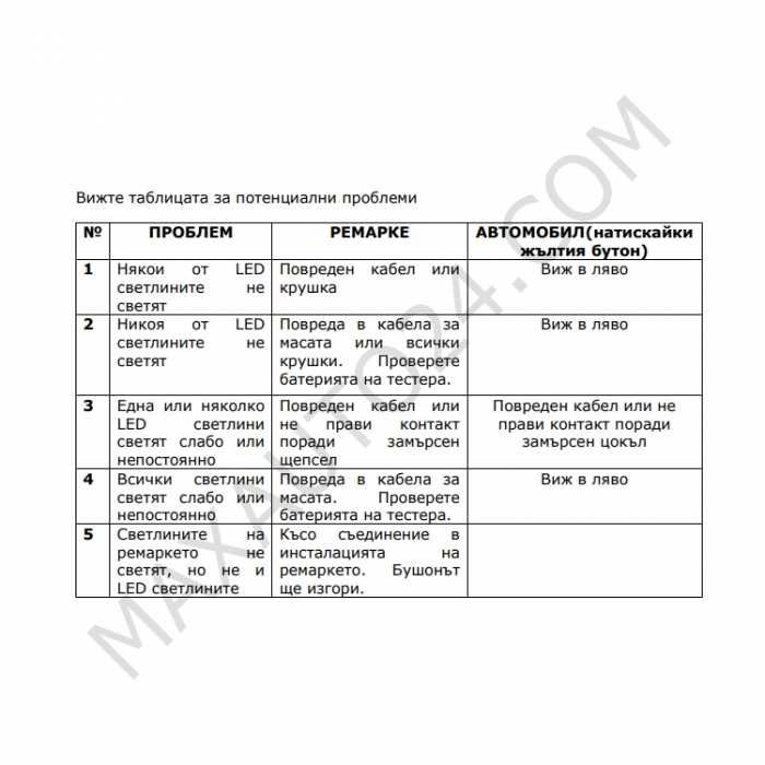 Тестер за проверка на светлини на Ремаркета/Каравани -182422