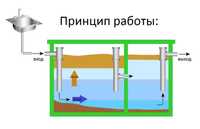 Жироуловители под мойку