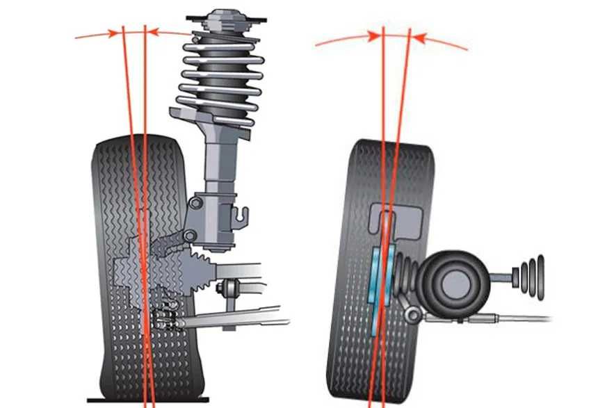 развал схождения, сход развал, геометрия колес