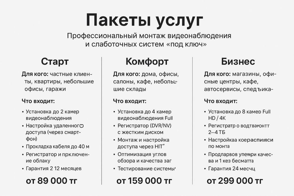 Установка Монтаж Настройка системы Видеонаблюдения