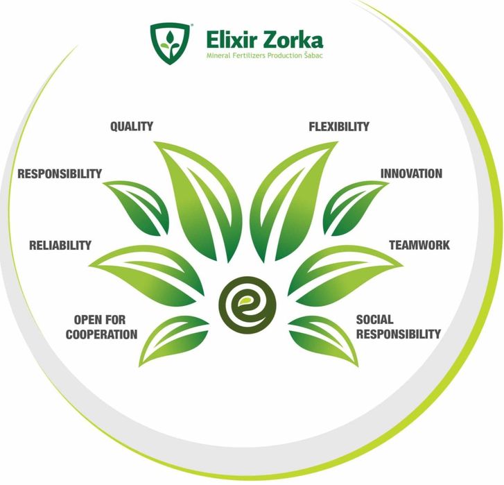 Complex NPK 7-21-21 Elixir Zorka Serbia