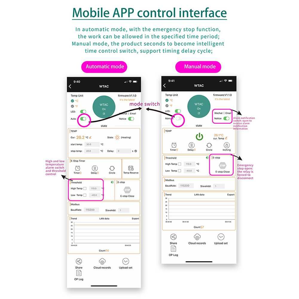 wI-FI Температурен контролер