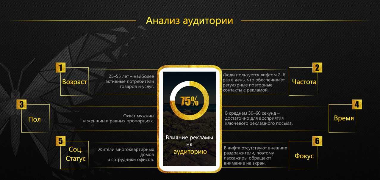 Реклама в лифтах: ваш бренд в центре внимания! | The Boss - 1