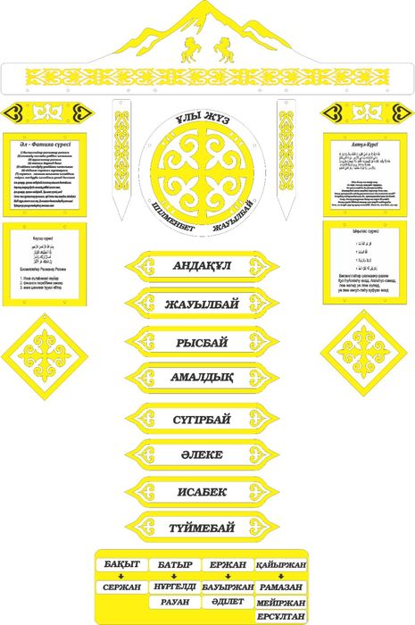 Шежире родословной дерево