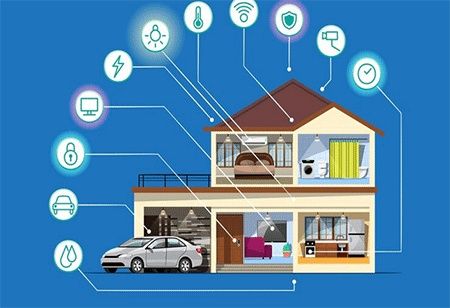 Умный дом, smart home, Aqlli uy