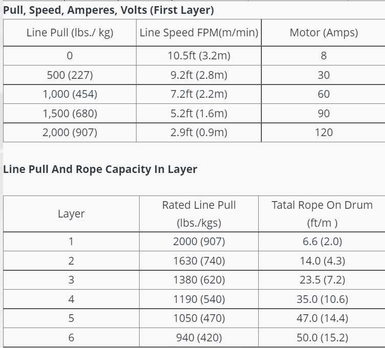Лебедка 2000 lbs ,907 кг,12V,електрическа-дистанционно, въже 6 м/ 4 мм