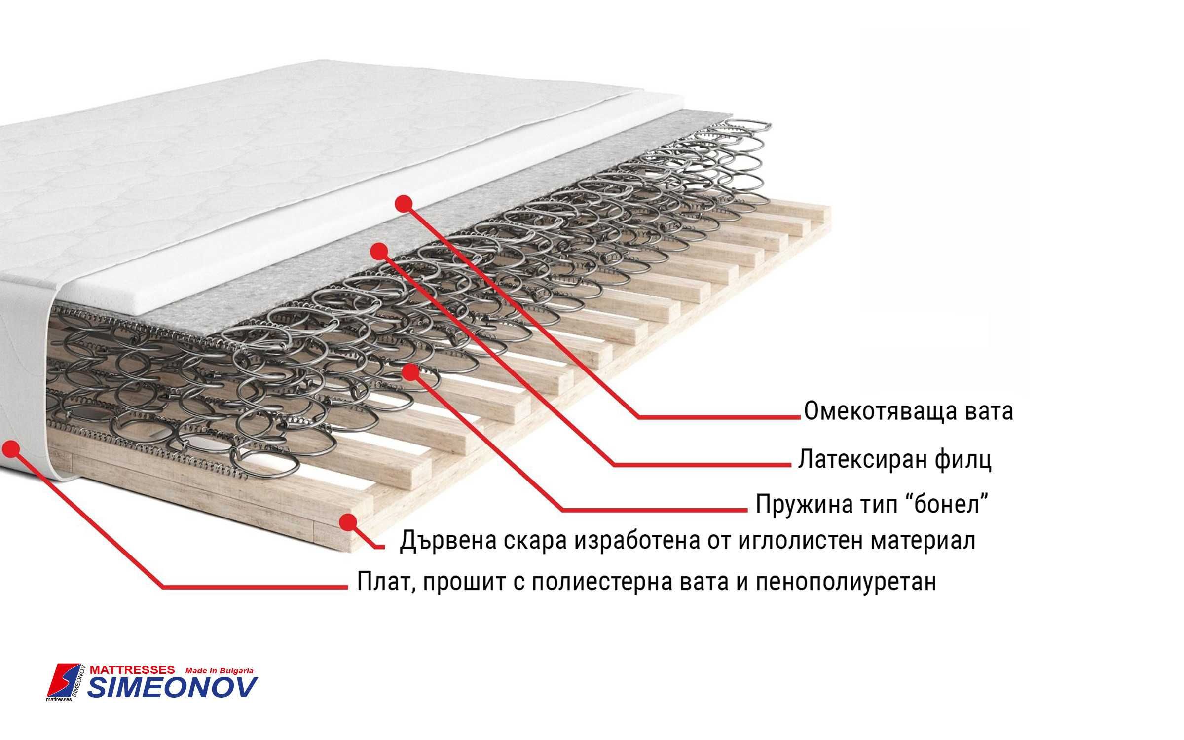 Две легла.  Едното с матрак, другото с подматрачна рамка.