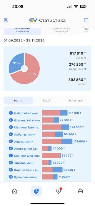 Мини Хватайки новые с точками