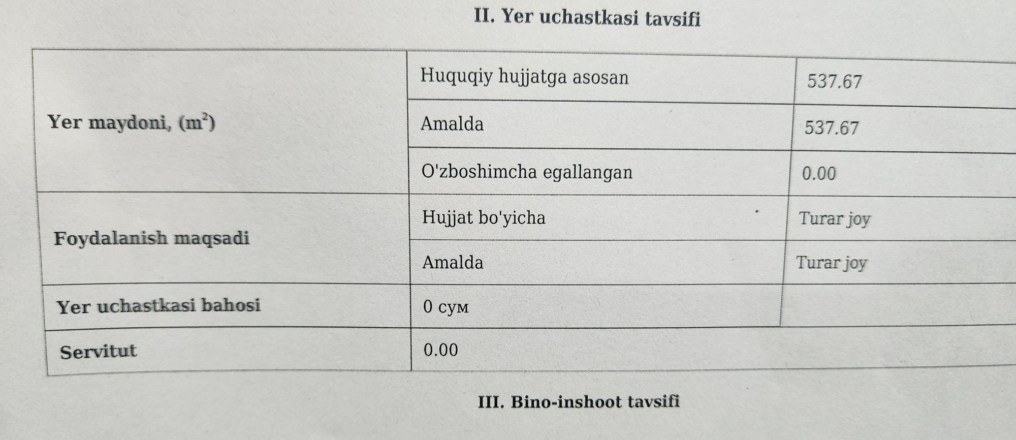 Uchastok sotiladi