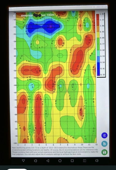 Cartografiere sol, cautare izvor