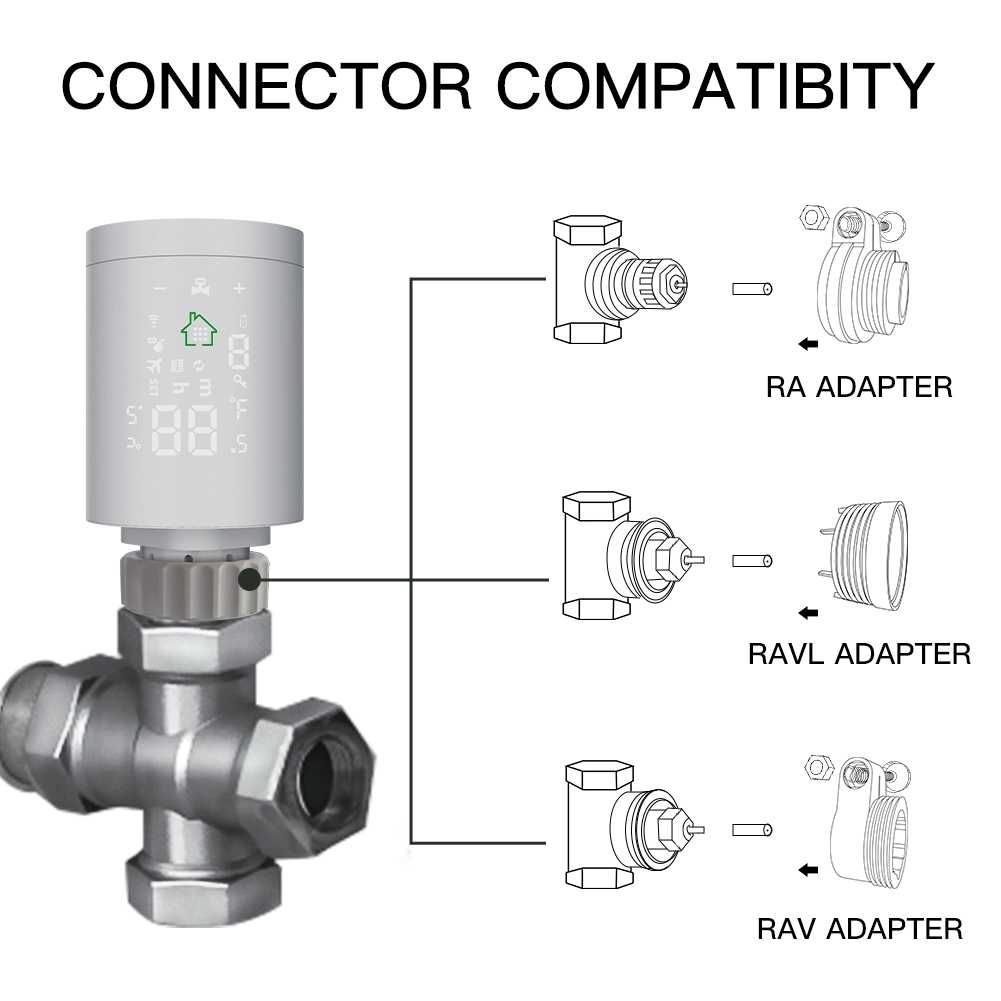 Sistem TUYA capete termostatice smart + gateway ZigBee 3.0 TR GRATIS