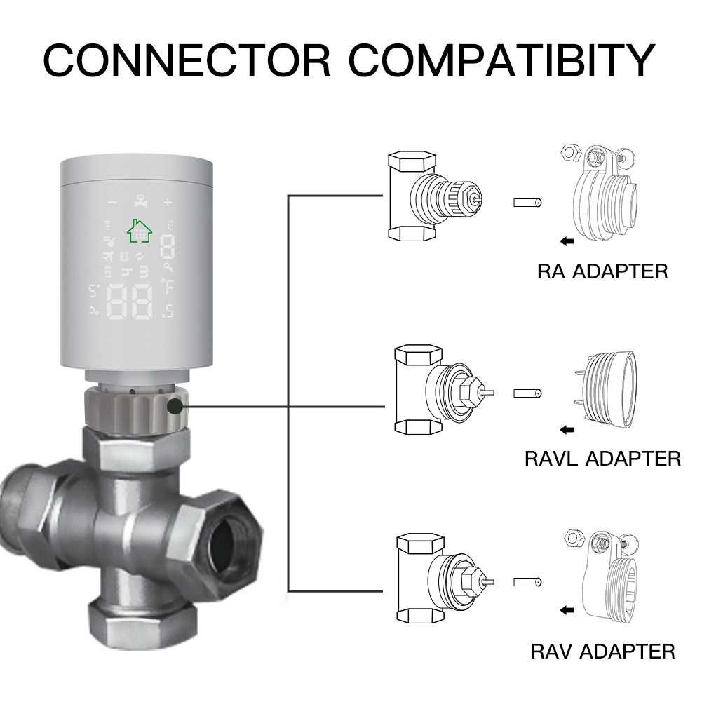 Sistem TUYA: capete termostatice smart HY368 + gateway ZigBee 3.0