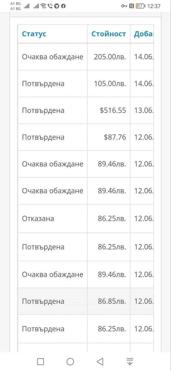 Потвърждаване на поръчки интеграция за OpenCart WooCommerce и Prestash
