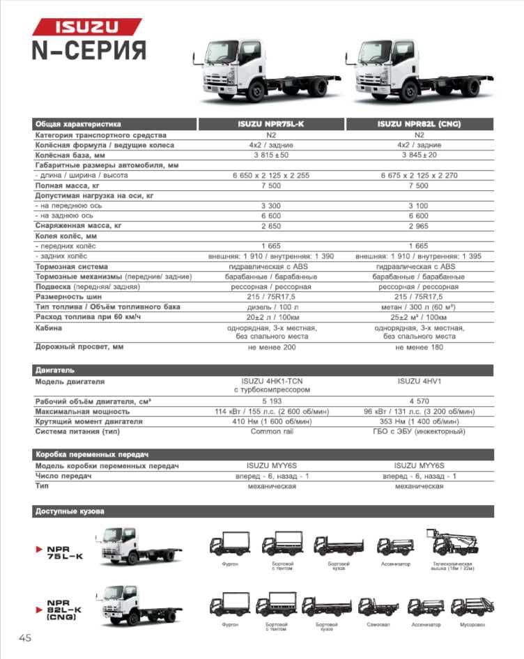 ISUZU NPR82L CNG Shassi (kuzovsiz)