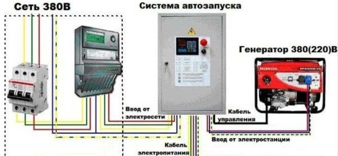 Barcha turdagi Elektr Xizmati "Generotor Ustonovka "